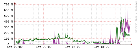 [Interfaces]: Bit rates
