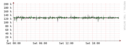 [Interfaces]: Bit rates