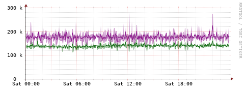 [Interfaces]: Bit rates