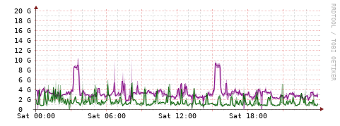 [Interfaces]: Bit rates