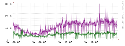 [Interfaces]: Bit rates