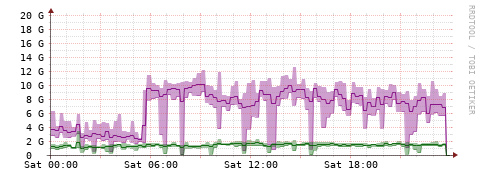 [Interfaces]: Bit rates