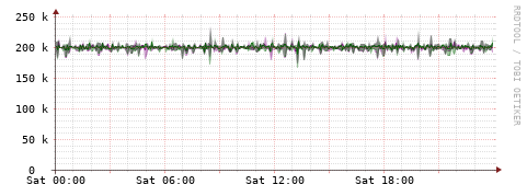 [Interfaces]: Bit rates