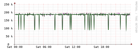 [Interfaces]: Bit rates