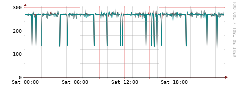 [Interfaces]: Packet rates