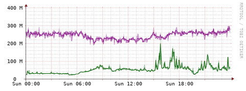 [Interfaces]: Bit rates