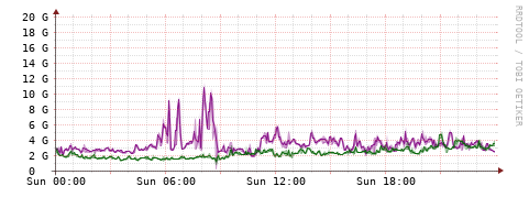 [Interfaces]: Bit rates