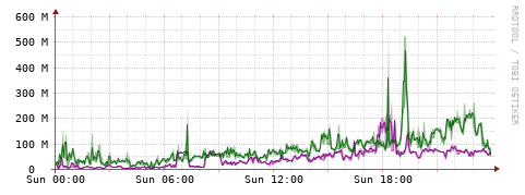 [Interfaces]: Bit rates