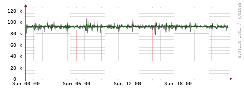 [Interfaces]: Bit rates