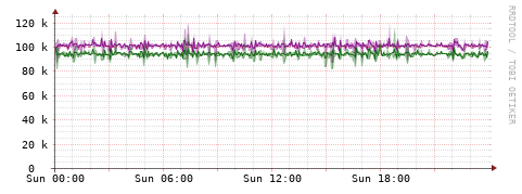 [Interfaces]: Bit rates