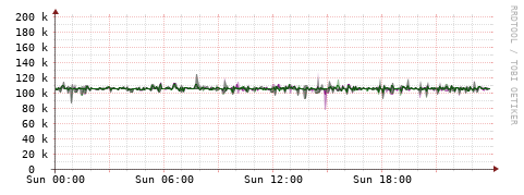 [Interfaces]: Bit rates