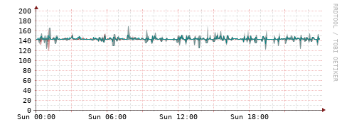 [Interfaces]: Packet rates