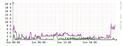 [Interfaces]: Bit rates