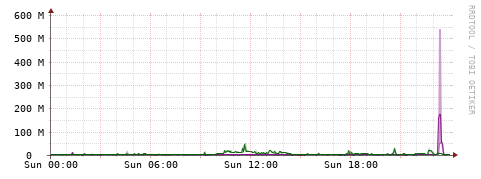 [Interfaces]: Bit rates