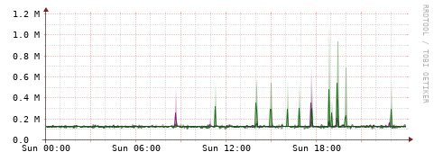 [Interfaces]: Bit rates