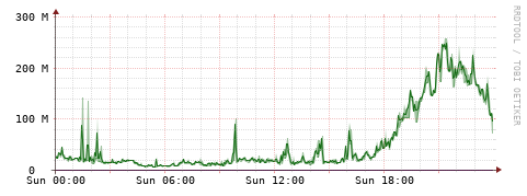 [Interfaces]: Bit rates