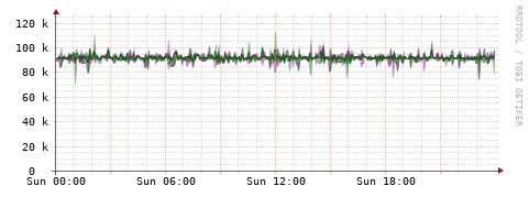 [Interfaces]: Bit rates