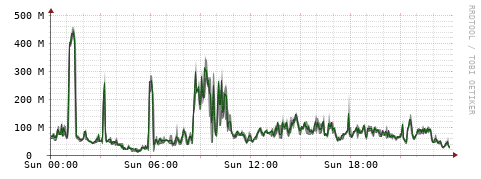 [Interfaces]: Bit rates