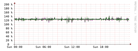 [Interfaces]: Bit rates