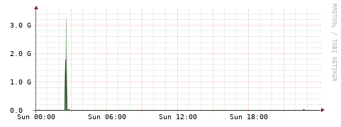 [Interfaces]: Bit rates