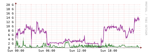 [Interfaces]: Bit rates