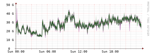 [Interfaces]: Bit rates