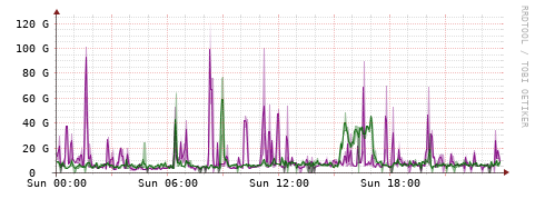 [Interfaces]: Bit rates