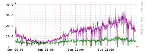 [Interfaces]: Bit rates