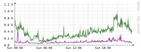 [Interfaces]: Bit rates