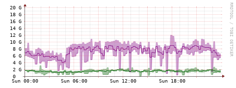[Interfaces]: Bit rates