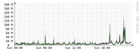 [Interfaces]: Bit rates