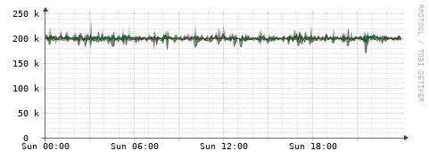 [Interfaces]: Bit rates