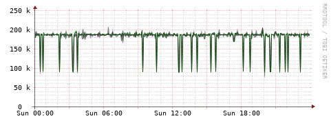 [Interfaces]: Bit rates
