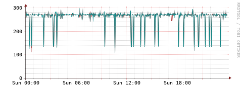 [Interfaces]: Packet rates