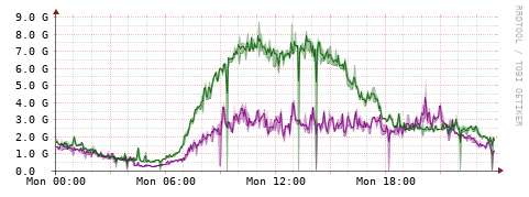 [Interfaces]: Bit rates