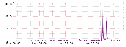[Interfaces]: Bit rates