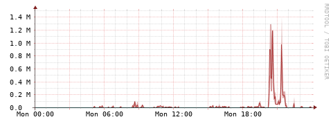 [Interfaces]: Packet rates