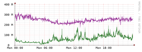 [Interfaces]: Bit rates