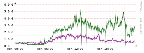 [Interfaces]: Bit rates
