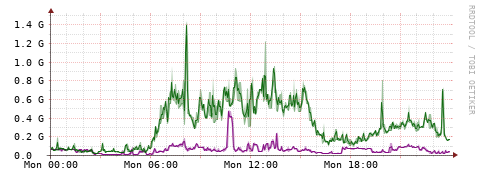 [Interfaces]: Bit rates