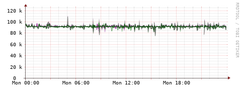 [Interfaces]: Bit rates