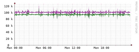 [Interfaces]: Bit rates