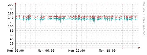 [Interfaces]: Packet rates