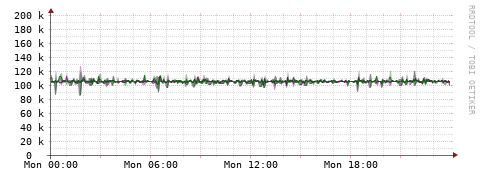 [Interfaces]: Bit rates