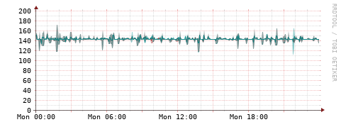 [Interfaces]: Packet rates