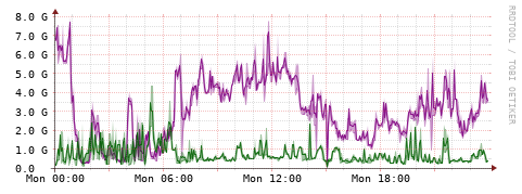 [Interfaces]: Bit rates