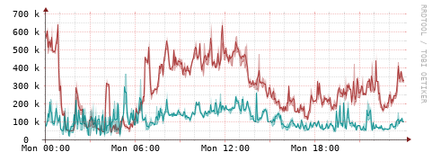 [Interfaces]: Packet rates