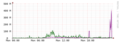 [Interfaces]: Bit rates