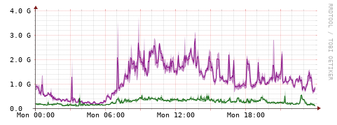 [Interfaces]: Bit rates