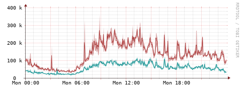 [Interfaces]: Packet rates